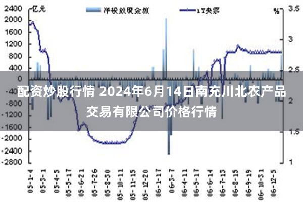 配资炒股行情 2024年6月14日南充川北农产品交易有限公司价格行情