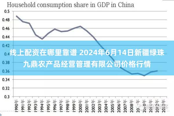 线上配资在哪里靠谱 2024年6月14日新疆绿珠九鼎农产品经营管理有限公司价格行情