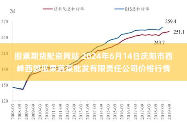 股票期货配资网站 2024年6月14日庆阳市西峰西郊瓜果蔬菜批发有限责任公司价格行情