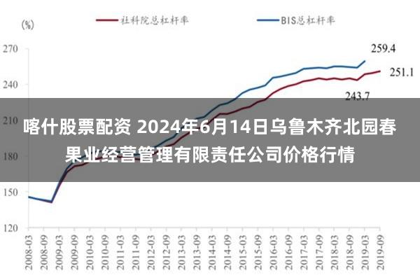 喀什股票配资 2024年6月14日乌鲁木齐北园春果业经营管理有限责任公司价格行情