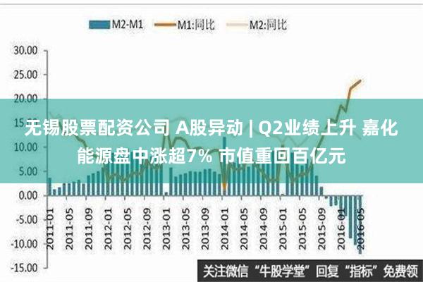 无锡股票配资公司 A股异动 | Q2业绩上升 嘉化能源盘中涨超7% 市值重回百亿元