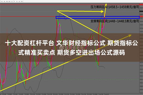 十大配资杠杆平台 文华财经指标公式 期货指标公式精准买卖点 期货多空进出场公式源码