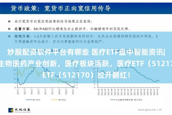 炒股配资软件平台有哪些 医疗ETF盘中智能资讯|多地政策支持生物医药产业创新，医疗板块活跃，医疗ETF（512170）拉升翻红！