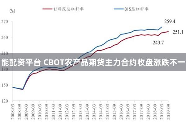 能配资平台 CBOT农产品期货主力合约收盘涨跌不一