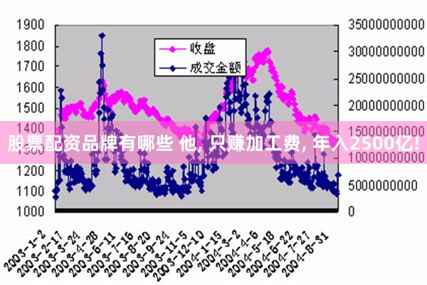 股票配资品牌有哪些 他, 只赚加工费, 年入2500亿!