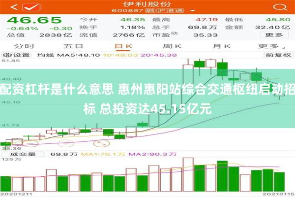 配资杠杆是什么意思 惠州惠阳站综合交通枢纽启动招标 总投资达45.15亿元