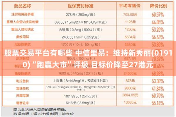 股票交易平台有哪些 中信里昂：维持新秀丽(01910)“跑赢大市”评级 目标价降至27港元