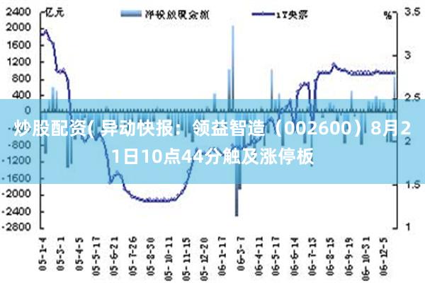 炒股配资( 异动快报：领益智造（002600）8月21日10点44分触及涨停板