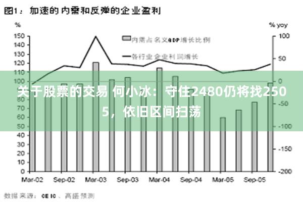 关于股票的交易 何小冰：守住2480仍将找2505，依旧区间扫荡