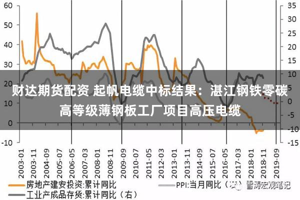 财达期货配资 起帆电缆中标结果：湛江钢铁零碳高等级薄钢板工厂项目高压电缆