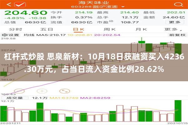 杠杆式炒股 思泉新材：10月18日获融资买入4236.30万元，占当日流入资金比例28.62%