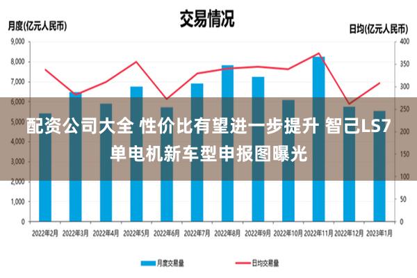 配资公司大全 性价比有望进一步提升 智己LS7单电机新车型申报图曝光