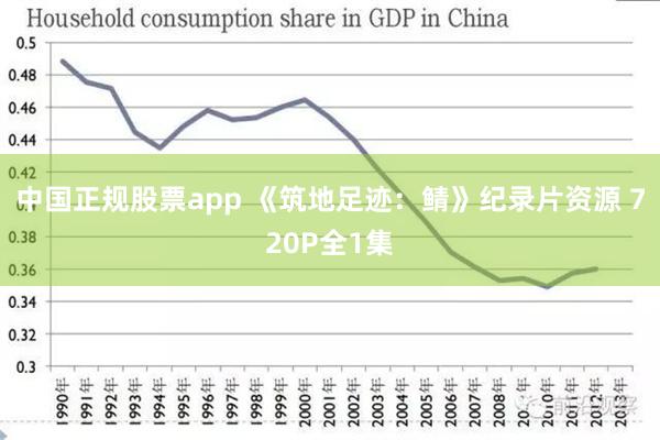 中国正规股票app 《筑地足迹：鲭》纪录片资源 720P全1集