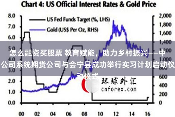 怎么融资买股票 教育赋能，助力乡村振兴——中投公司系统期货公司与会宁县成功举行实习计划启动仪式