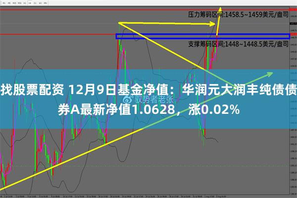 找股票配资 12月9日基金净值：华润元大润丰纯债债券A最新净值1.0628，涨0.02%