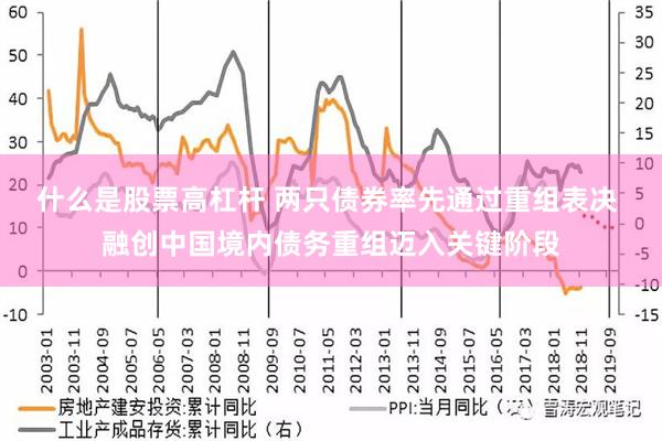 什么是股票高杠杆 两只债券率先通过重组表决 融创中国境内债务重组迈入关键阶段