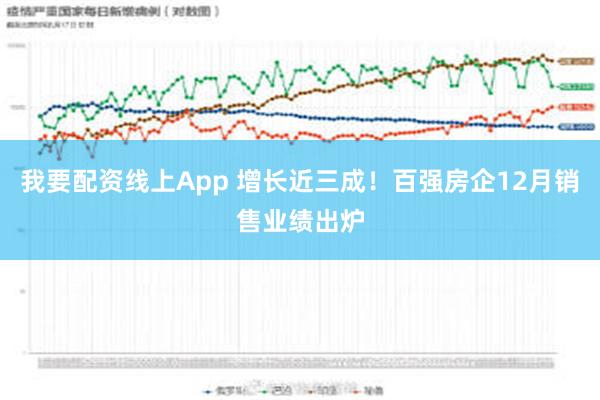 我要配资线上App 增长近三成！百强房企12月销售业绩出炉