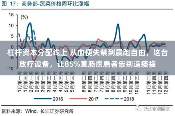 杠杆资本分配线上 从血便失禁到晨跑自由，这台放疗设备，让85%直肠癌患者告别造瘘袋