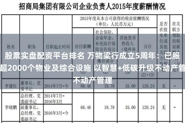 股票实盘配资平台排名 万物梁行成立5周年：已服务超2000个物业及综合设施 以智慧+低碳升级不动产管理